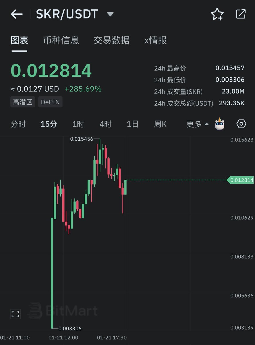 Zi stock ticker (95) 사진