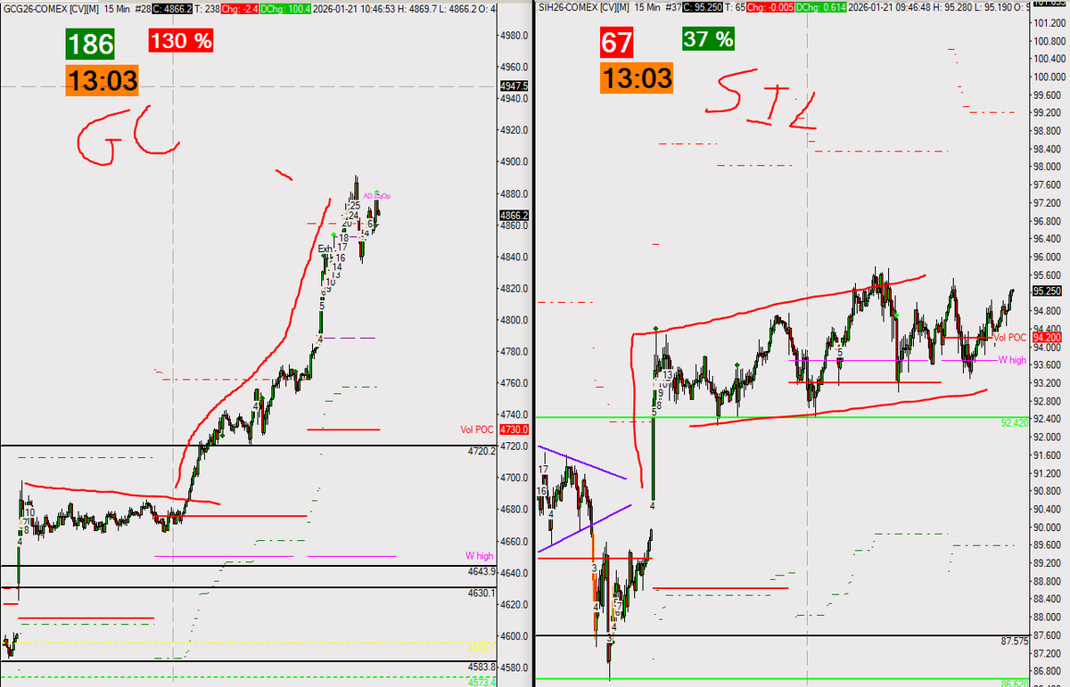 Brannigan Barrett (@Trader_Bran) / Posts / X