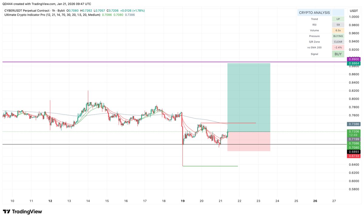 CYBER or 0xc1c11ffe4ee8e6241e5780a80f128875b9e71130)