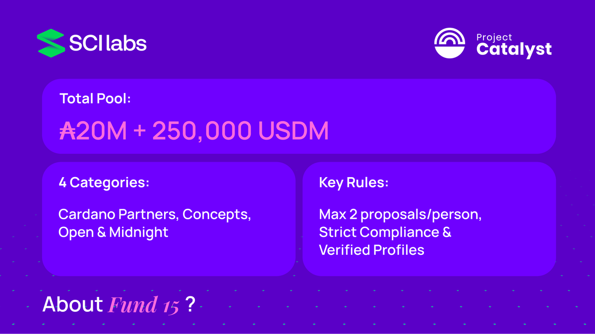 SCI Labs tweet media