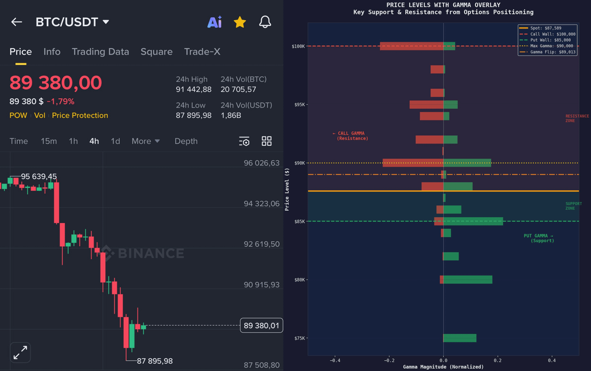 DefiWimar's tweet image. WHITE HOUSE is buying $BTC
BLACKROCK is buying $BTC
STRATEGY is buying $BTC
WHALES are buying $BTC

However, Bitcoin is DUMPING. What’s going on?

I did the math. 20+ hours of analysis. No bias. No hopium.

Let me explain this in simple words.

SPOT is not setting the price right…