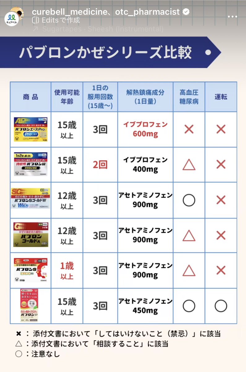 ✓パブロンかぜシリーズポイント一覧