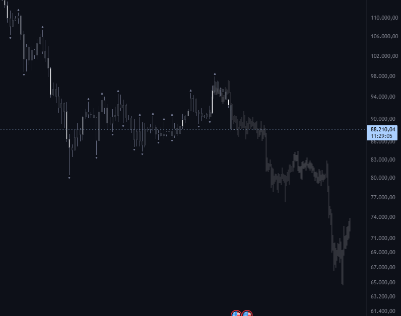 originofmarkets's tweet photo. Q1.... #BTC https://t.co/afTQPDxHeY