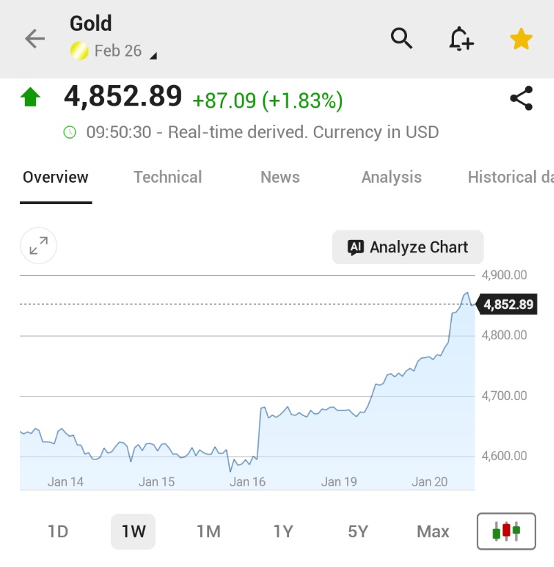 Jesu_btc's tweet photo. ⚠️ÚLTIMA HORA:  *LOS FUTUROS DE ORO DE COMEX ALCANZARON LOS 4.800 DÓLARES POR PRIMERA VEZ EN LA HISTORIA https://t.co/FwfGaMrwg1
