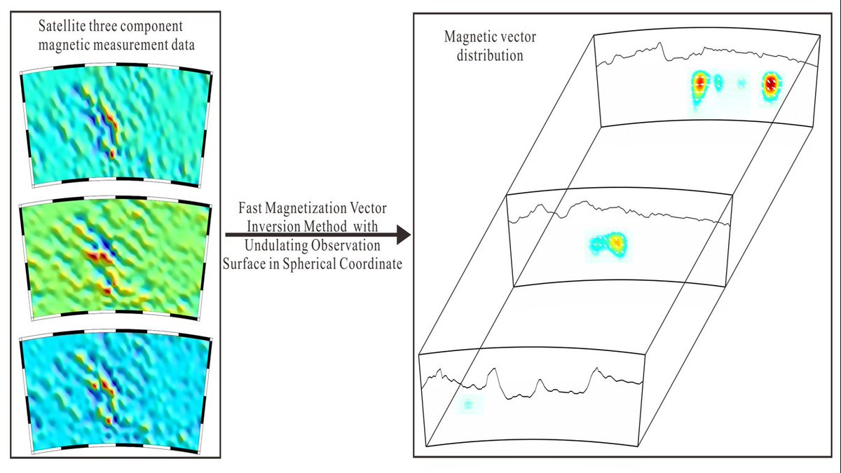 RemoteSens_MDPI's tweet image. 🌙 Fast Magnetization #Vector Inversion Method with Undulating Observation Surface in Spherical #Coordinate for Revealing #Lunar Weak #Magnetic Anomaly Feature

✍️ Guoqing Ma et al.
🔗 brnw.ch/21wZgrt