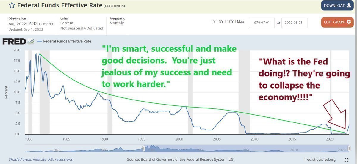 99% of boomer "success" was just interest rates falling for 50 years because they destroyed the real economy