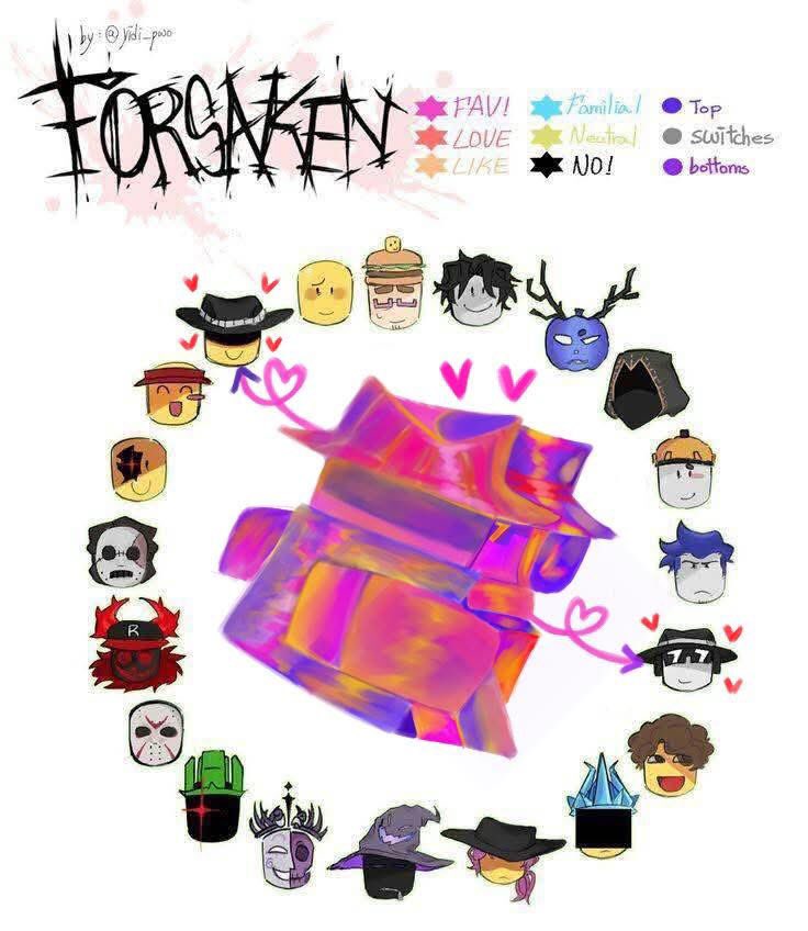 BLBLBLAHA's tweet image. Yeah #doublefedora #forsakenroblox