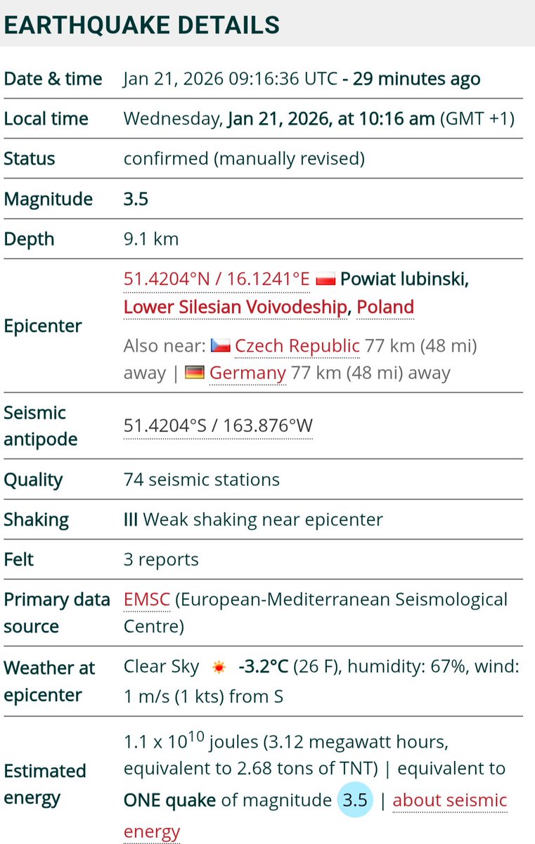johnspectator's tweet photo. Mag. 3.5 earthquake - 5.8 km west of Lubin, Lower Silesian Voivodeship, Poland, on Wednesday, Jan 21, 2026, at 10:16 am (GMT +1) - 29 minutes ago

https://t.co/Ssq1uioLeo https://t.co/DPzOlsS3M8