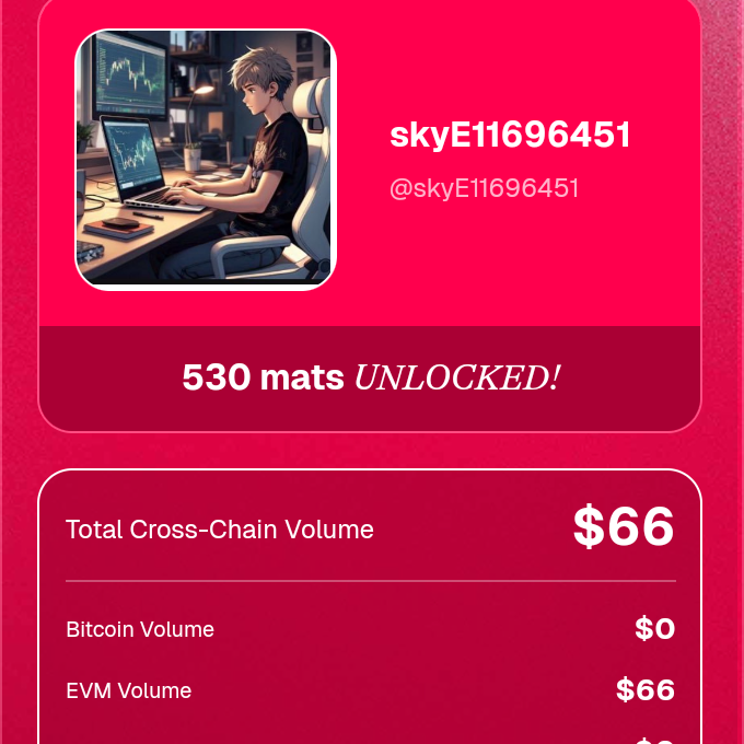 530 mats unlocked.

Mezo already has ~$80M TVL with users actively earning ~30% APY in vaults.
Statement generation took 30 seconds.
→ statement.mezo.org/ref/9323D4ED