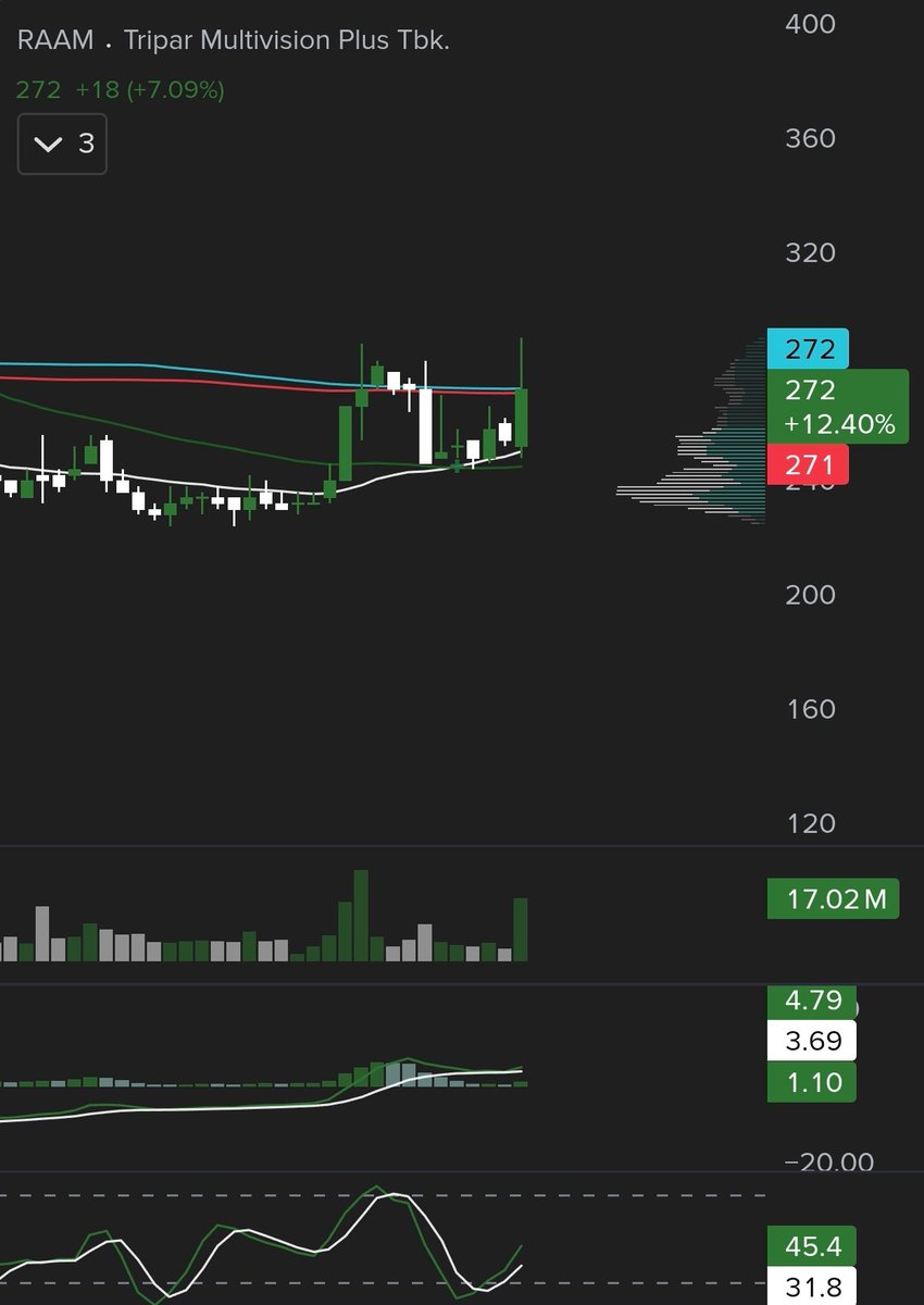 Pola yang sama✍️