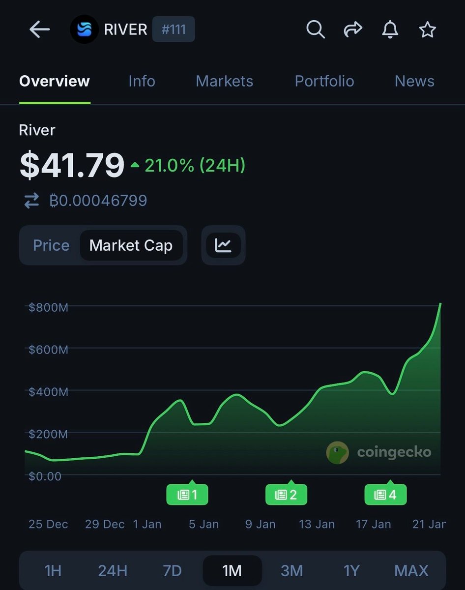 CoinGecko tweet media