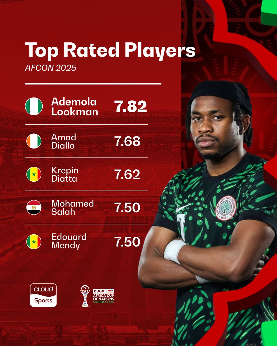 Cloud Sports™ 📺 📱 tweet media