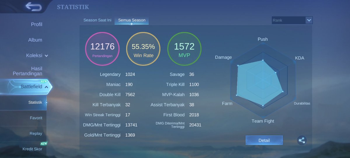 shinkikoru's tweet image. WTS AKUN MLBB

Ex Immortal 108

Diamond: 16k
COA: 1k
SL Fragment: 2,9k
Magic Wheel Potion: 46 pcs
Recall: tastas, black void

100% safe, langsung CE
p.s. not in rush, will take the most reasonable price
#zonauang #wts #akunmlbb
