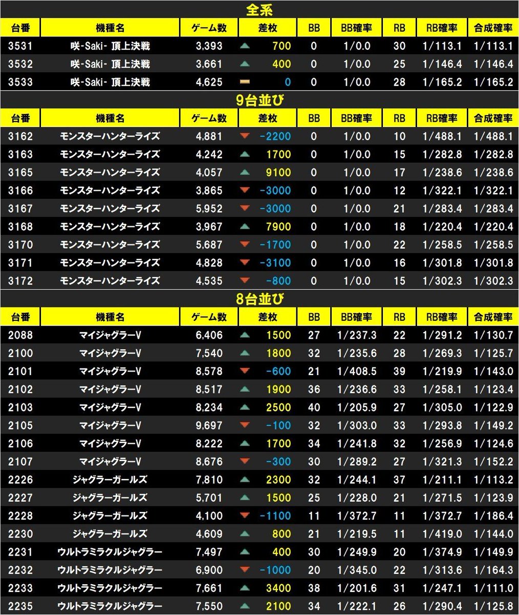 1/18 パラッツォ鳩ヶ谷 結果🔥 🐝࿆シン・特定日【8の付く日】 抽選441