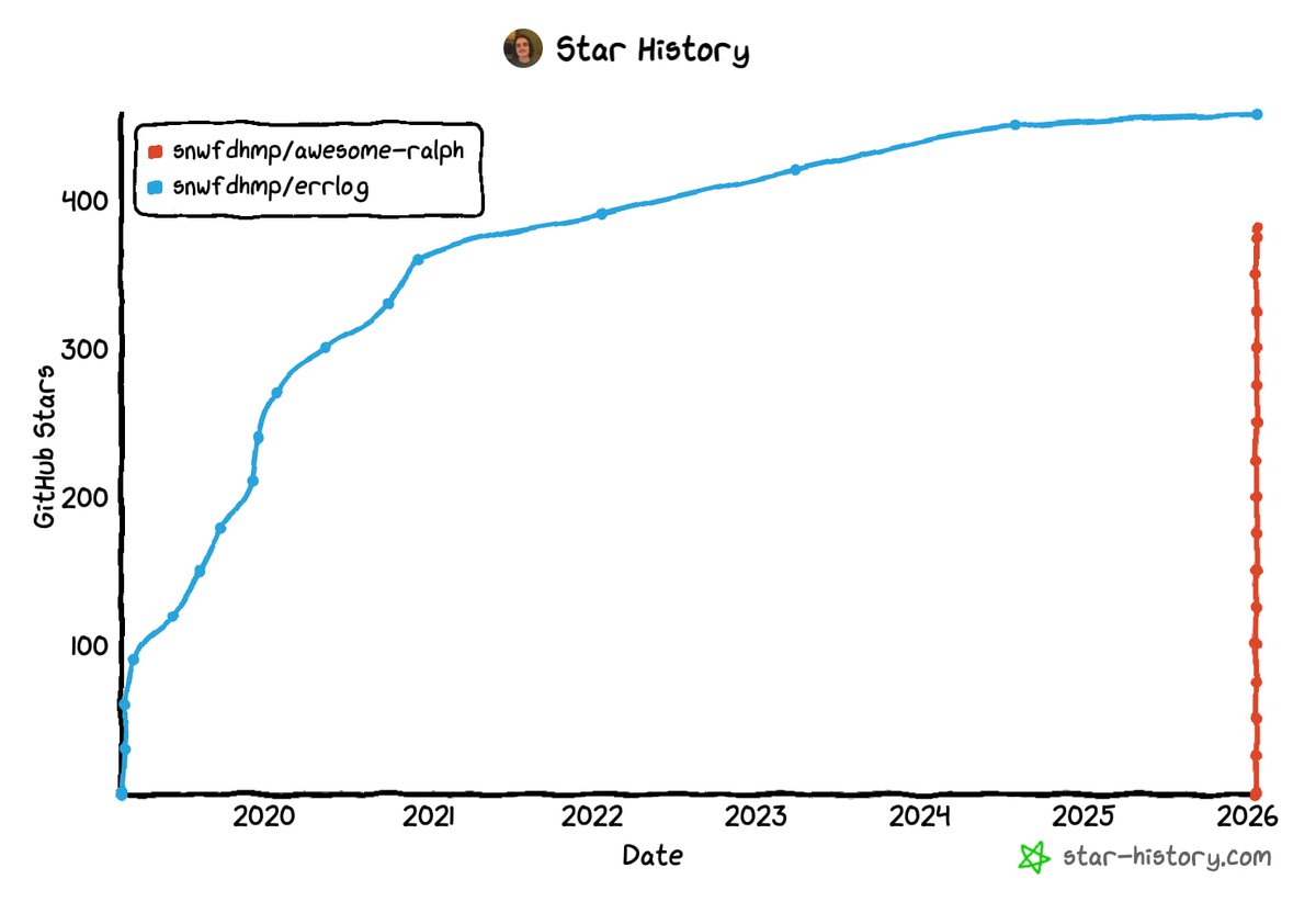 snwfdhmp tweet media