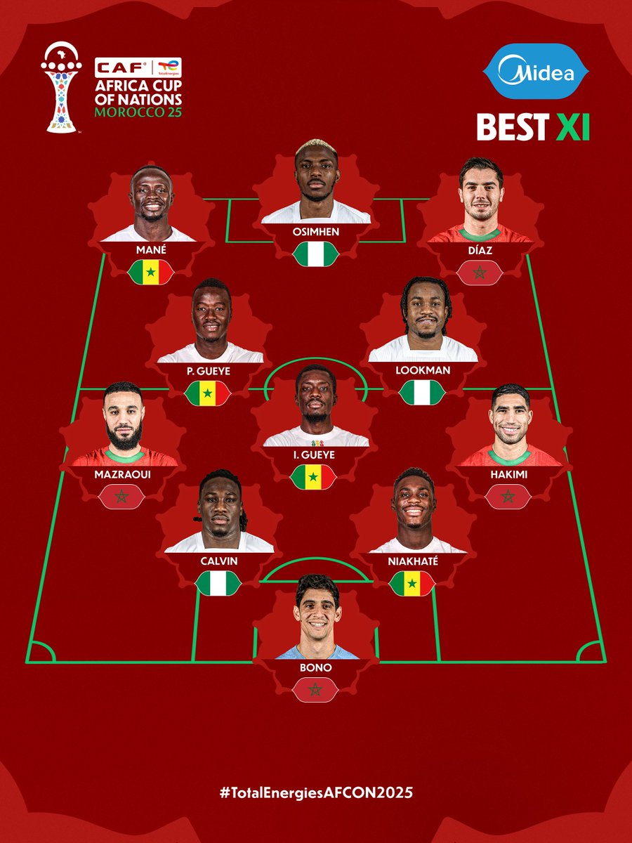 Excellence, position by position. Meet the #TotalEnergiesAFCON2025 best XI. 🌟

<a href="/Midea/">Midea</a>