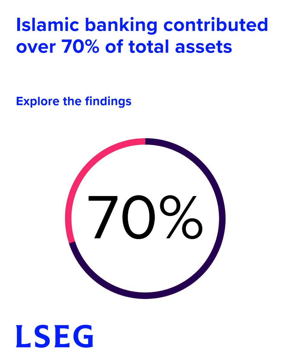 Islamic Finance Gateway tweet media