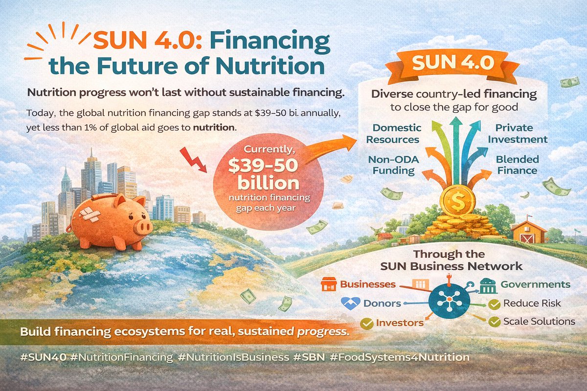 SUN Business Network tweet media