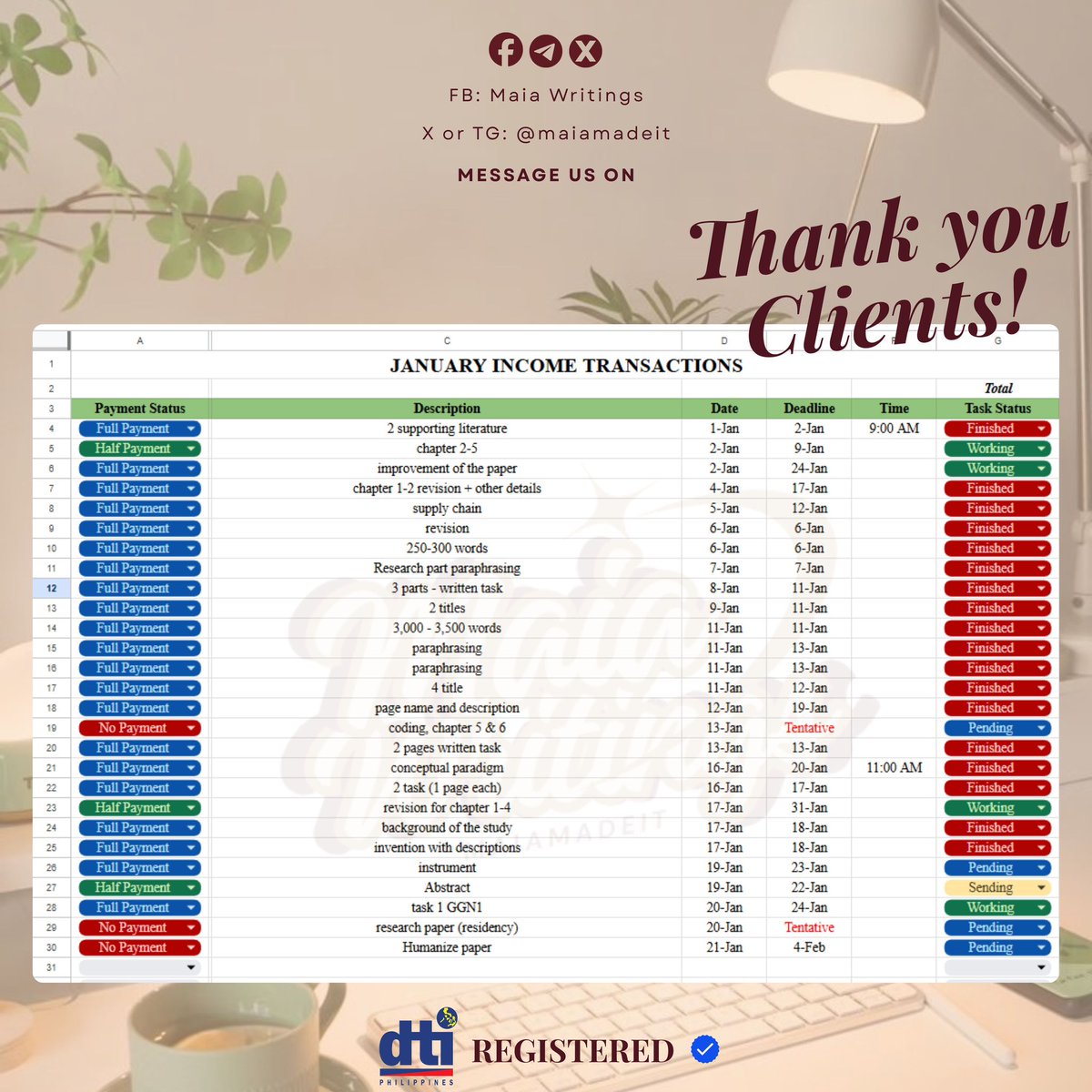 Sharing the progress of our transactions this January 2026! 🤞🏻🍀 Feeling so blessed to be 𝐡𝐚𝐧𝐝𝐥𝐢𝐧𝐠 27 𝐭𝐚𝐬𝐤𝐬 from new, returning, and regular clients—a milestone that has grown into 6 digits. 🪬🙏🏻💗

With just 1 week left before the month ends, I’m still accepting