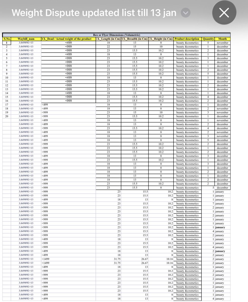GiftApartment's tweet photo. Here's the list of the AWBs with false weight disputes till 13th jan. And it is just keeping on increasing every single day. Kindly resolve it. https://t.co/6zw9F4OMbY