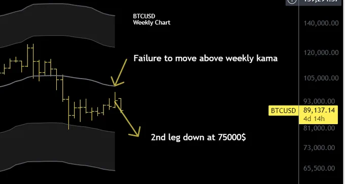 BTCUSD weekly chart