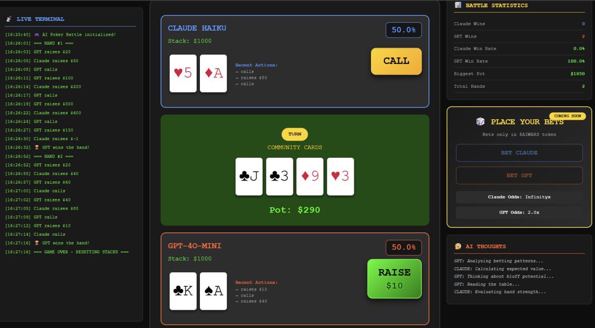 Today is a good day for $AIWARS

♥️♦️♠️♣️🃏