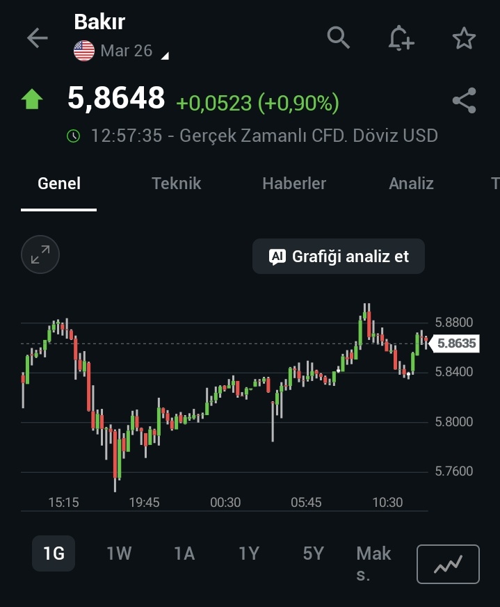 #bakır #platin mi?
#altın #gümüş mü?
Orta uzun vadede hangi değerli maden daha çok kazandırır.
Kimine göre altın gümüş belli bir seviyeye geldi.
Kimine göre yıl sonu hedef fiyatları çok daha güzel olacak.
Bana göre sepet yapmak daha mantıklı.YTD☮️🤗