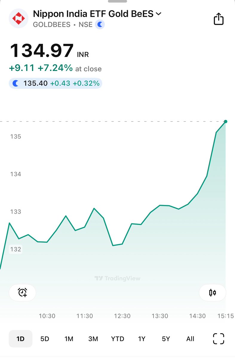 Equity Trader💚 tweet media