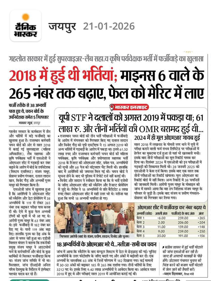Nitinmachya32's tweet photo. पूर्व Rssb चेयरमैन हरिप्रसाद शर्मा और बीएल जातावत के कार्यकाल में भी 2019-2022 तक OMR घोटाला करने में कोई कसर नहीं छोड़ी जिसमें मुख्यतः JEn भर्ती 2020 डिप्लोमा ,डिग्री 2021 re एग्जाम,2022 JEn भर्ती में जमकर घोटाला हुआ है ।
जांच होगी तो सबसे बड़ा घोटाला उजागर होगा ।
@HANUMANKISAN https://t.co/HTyKUxSUCZ