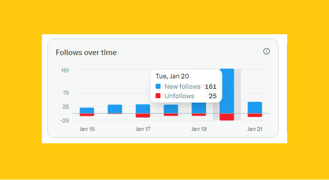 solotop999's tweet image. 400 tick xanh sẵn sàng follow ae??

Bài viết bên dưới được ae vô cùng hưởng ứng. Có hơn 400 lượt cmt muốn cùng follow.

Vậy khai thác bằng cách nào?

Chủ động: Follow trước các anh em có comment ở bài viết này và nhắc nhở họ hãy theo dõi bạn lại

Bị động:…