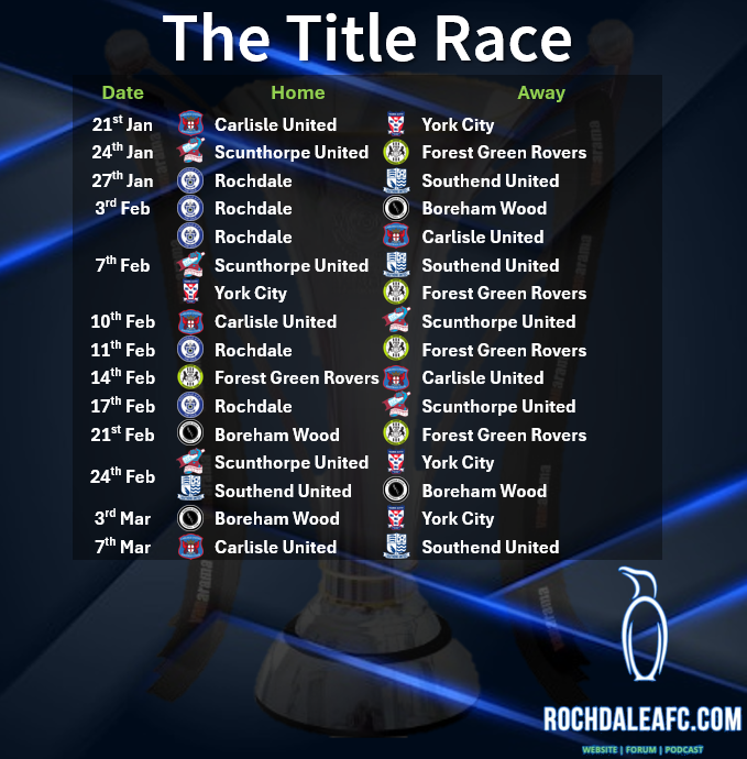RochdaleAFC.com tweet media