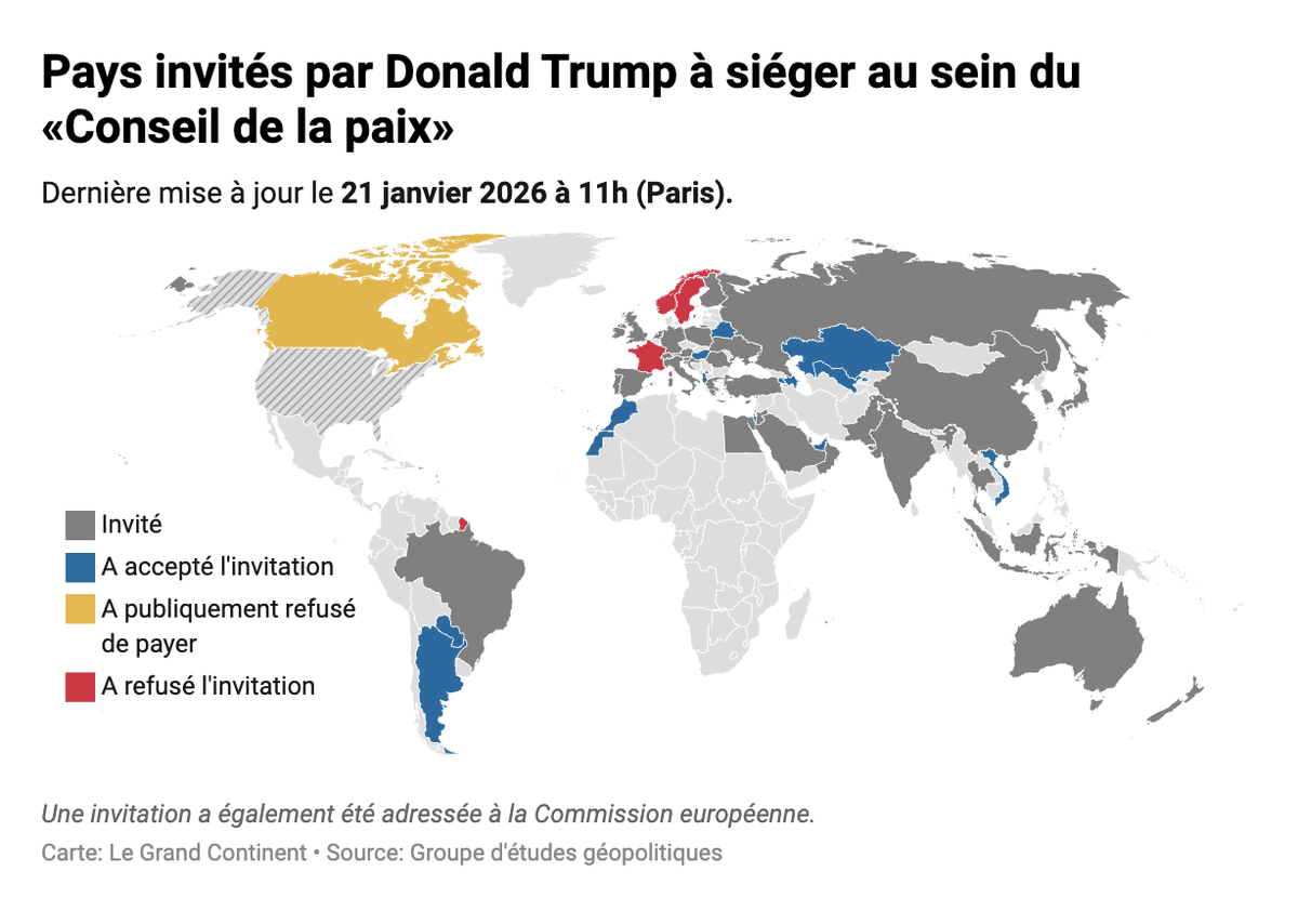 Grand_Continent's tweet image. Trois pays refusent de rejoindre le «Conseil de la paix» de Trump :
 
- 🇫🇷 France
- 🇳🇴 Norvège
- 🇸🇪 Suède

Le 🇨🇦 Canada refuse publiquement de payer un milliard de dollars 

Mise à jour mercredi 21 janvier, 11h (Paris) 
legrandcontinent.eu/fr/2026/01/21/…