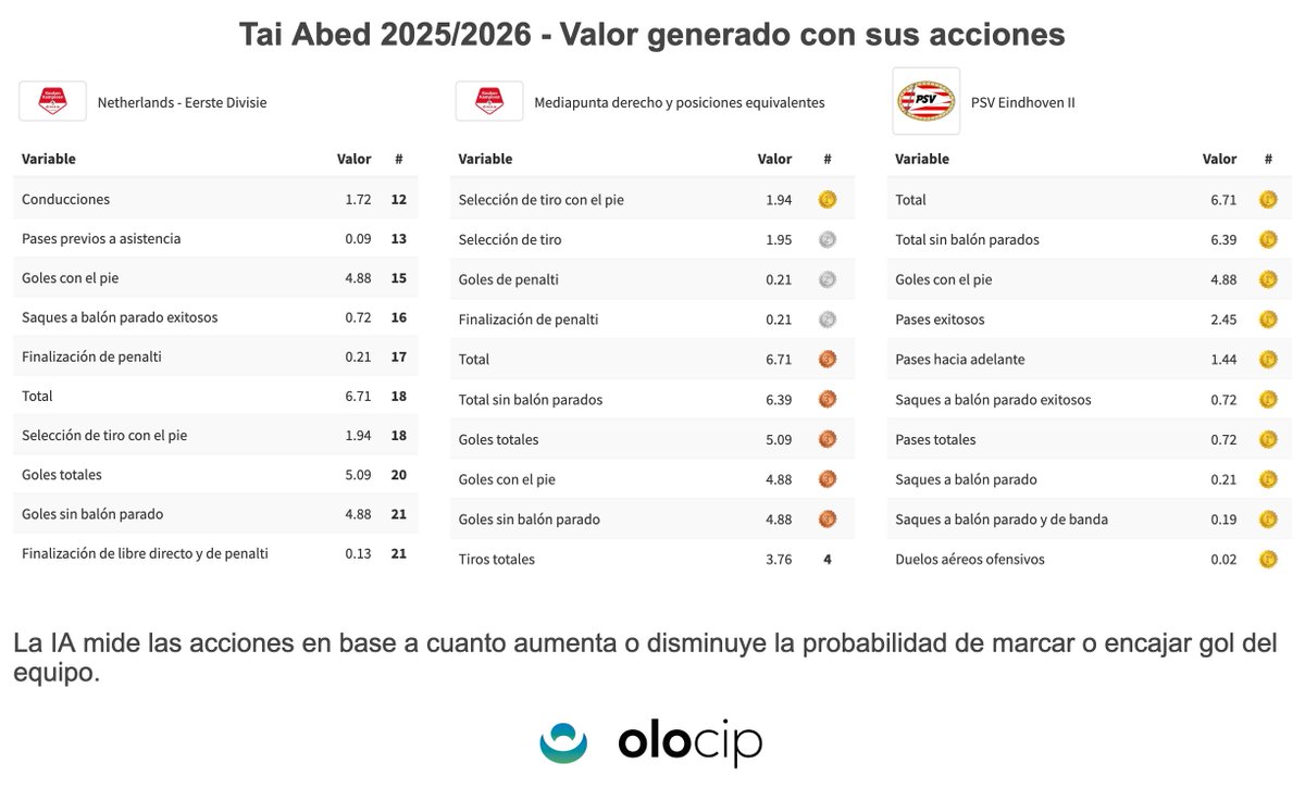 Olocip | Inteligencia Artificial tweet media