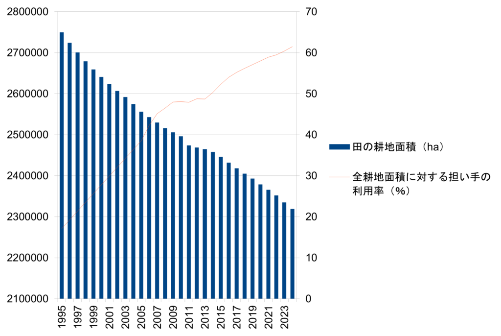 『季刊地域』編集部＠農文協 tweet media