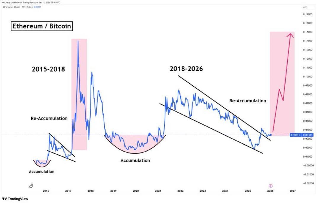 BIGGEST. BULL. RUN. HAS. STARTED.