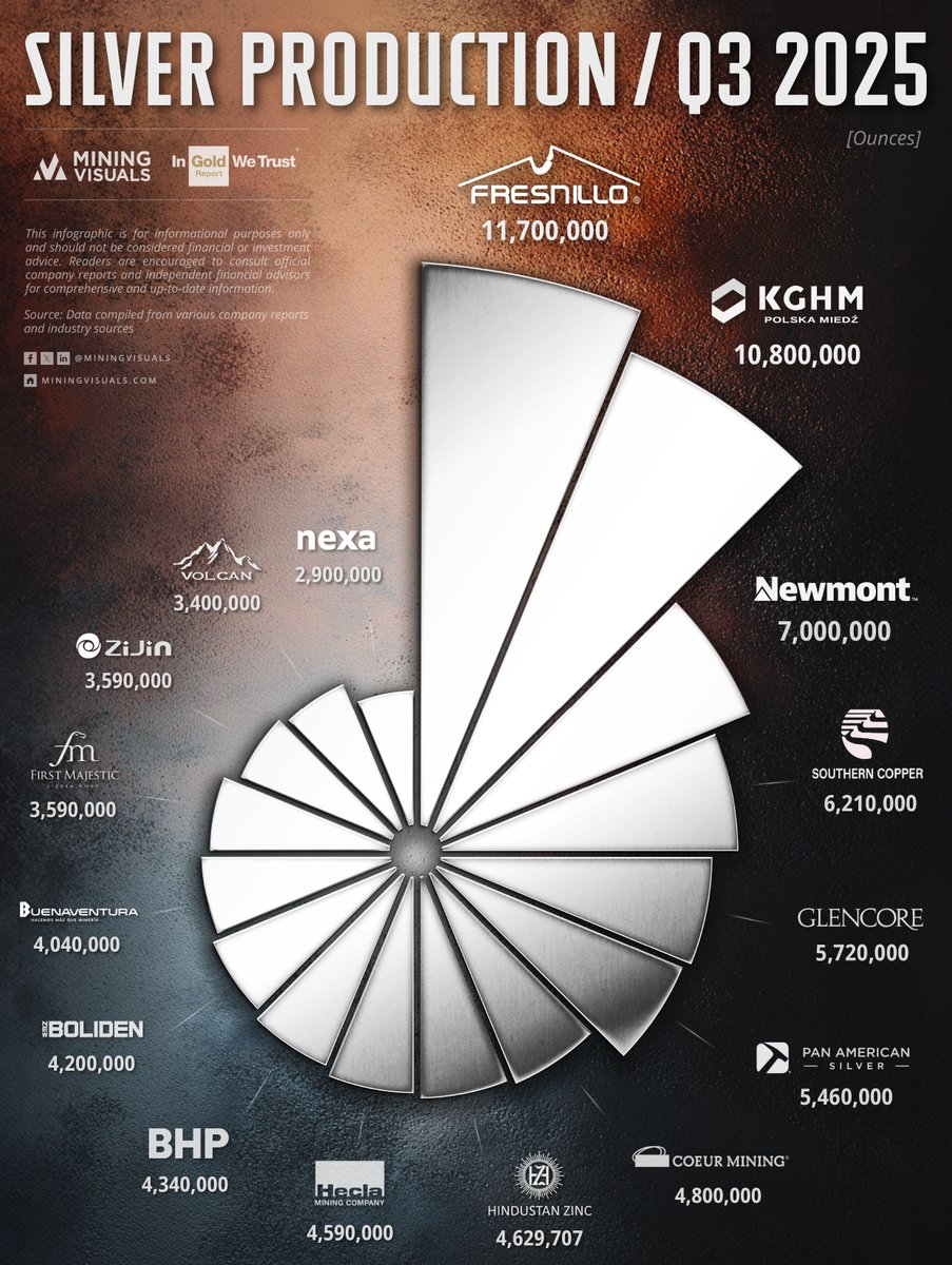 MiningVisuals tweet media