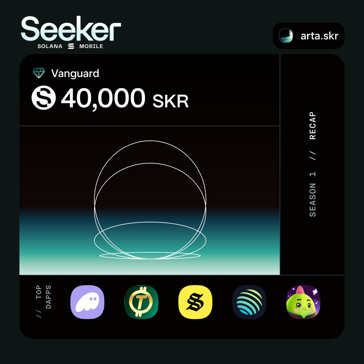 Seek and you will find. 

SKR szn