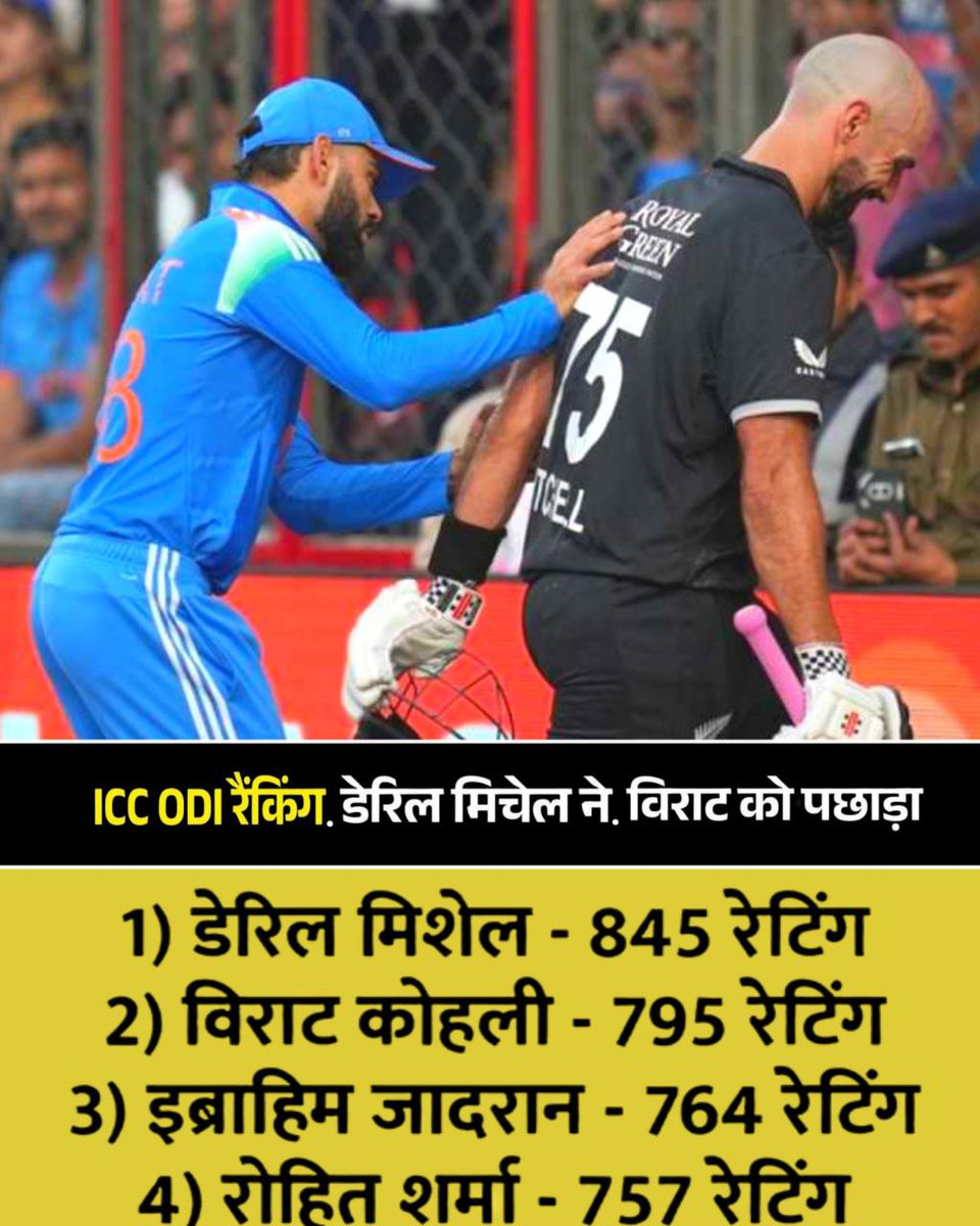 Sikar87208050's tweet image. ICC वन-डे रैंकिंग में विराट कोहली और रोहित शर्मा फिसले, डेरिल मिशेल पहुंचे नंबर वन पर !🇳🇿🍾

📌 अब डेरिल मिशेल होगा वन-डे के नया किंग!💯

#ICCRankings #ICCODIRankings #ODIRanking #INDvsNZ #viratkohli #cricket #DarylMitchell