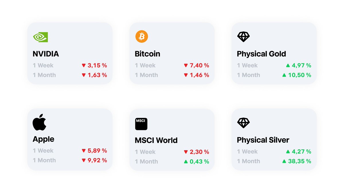 Trade Republic (@traderepublic) / Posts / X