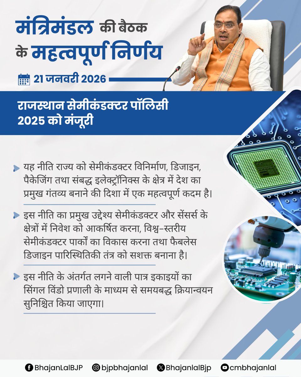 राजस्थान को सेमीकंडक्टर विनिर्माण, डिजाइन, पैकेजिंग तथा संबद्ध इलेक्ट्रॉनिक्स के क्षेत्र में देश का प्रमुख हब बनाने की दिशा में आज राज्य मंत्रिमंडल की बैठक में 'राजस्थान सेमीकंडक्टर पॉलिसी-2025' को मंजूरी दी गई। 

#आपणो_अग्रणी_राजस्थान 
#CabinetDecision