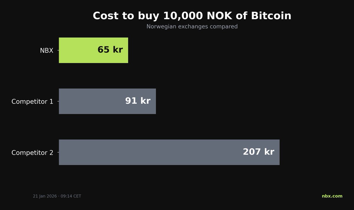 Alex Karpov (@semsorock) / Posts / X