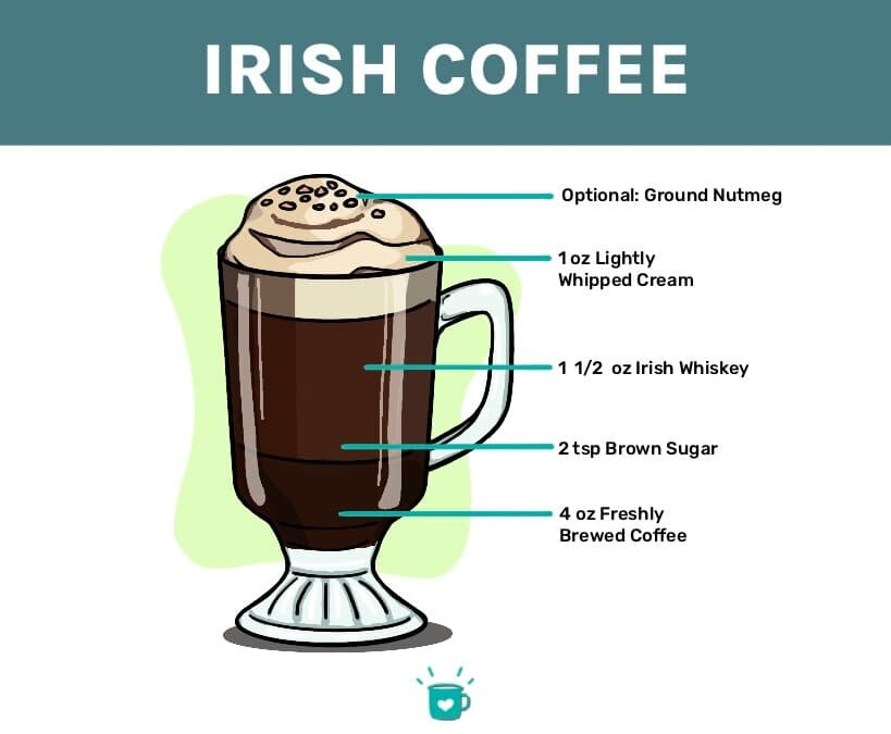 KangaLiverpool's tweet image. #NationalIrishCoffeeDay having a store manager from Northern Ireland has shown us the best way to make this on a cold day and try one of their well known drinks. #Kangarooselfstorage