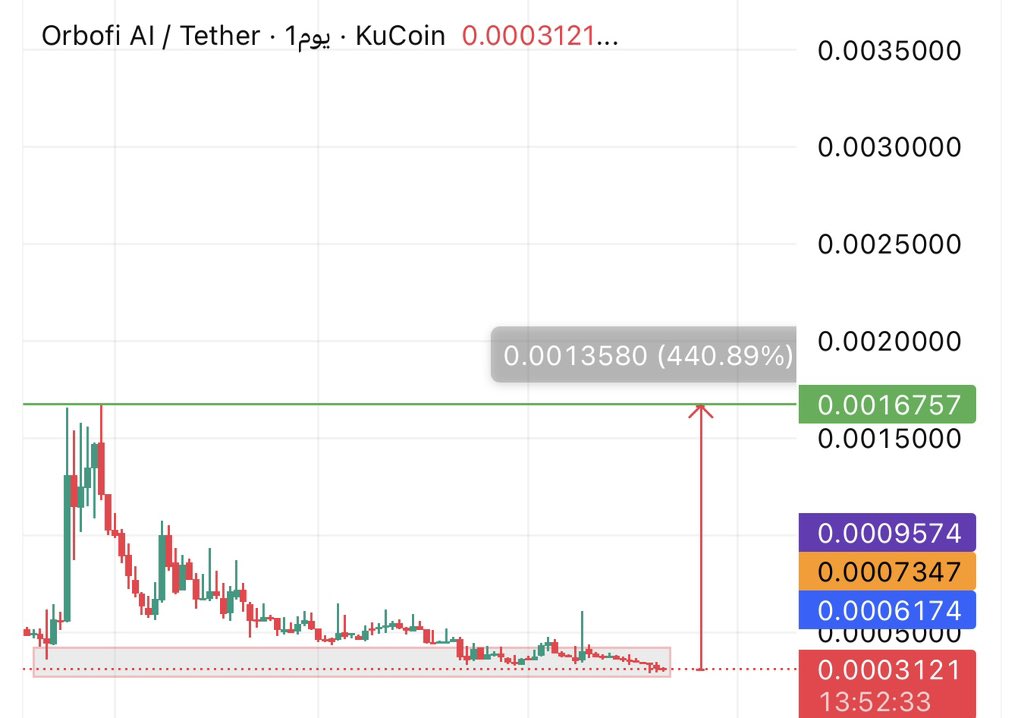 الصياد tweet media