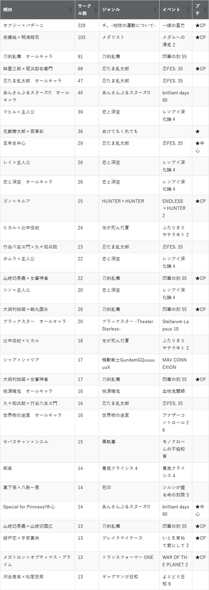 あのアレどこ tweet media