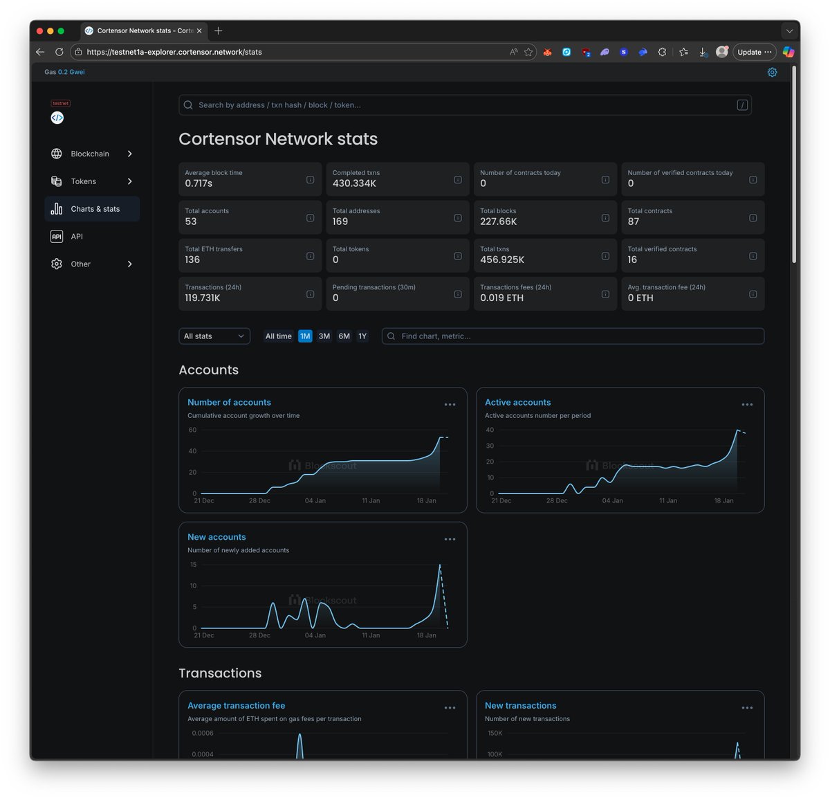 🛠️ DevLog – L3 Self-Managed: Temporary Fix → Path to Permanent Setup

Quick follow-up on the self-managed COR L3 (Testnet-1a):

🔹 What We’ve Done
- Moved the L3 stack off the throttled cloud instance onto a temporary dedicated server in the same data center zone.
- All core L3