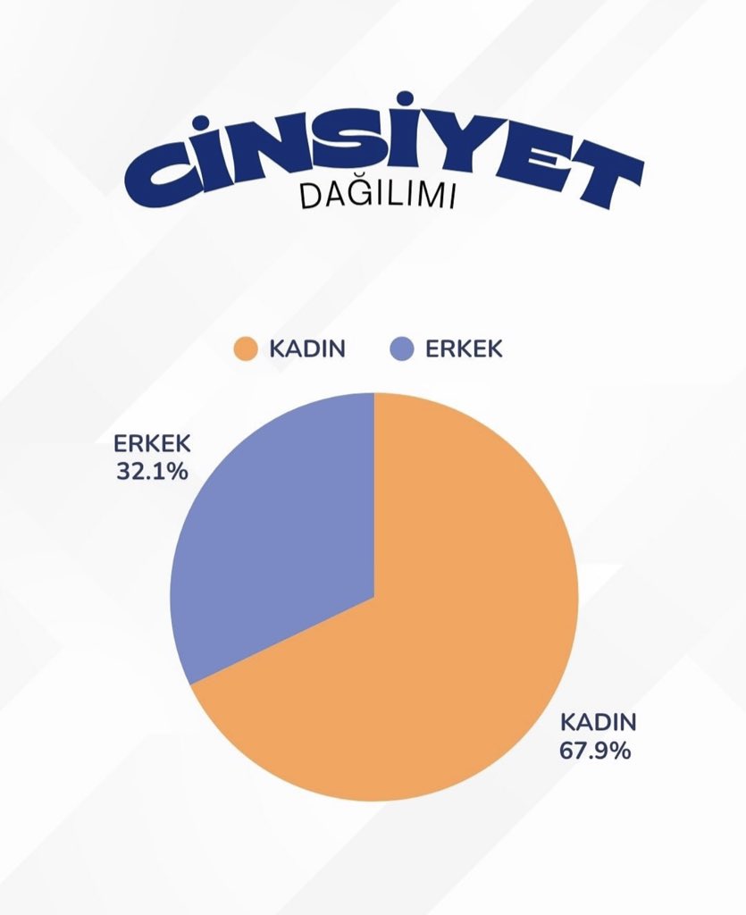 PASSProject_'s tweet photo. Bu çeşitlilik, projenin hedeflediği psikososyal farkındalık ve deneyim paylaşımı sürecine önemli bir katkı sağlamıştır.

@ulusalajans @EUErasmusPlus @ibnhalduni @hkunv https://t.co/Vi8pAcchXO