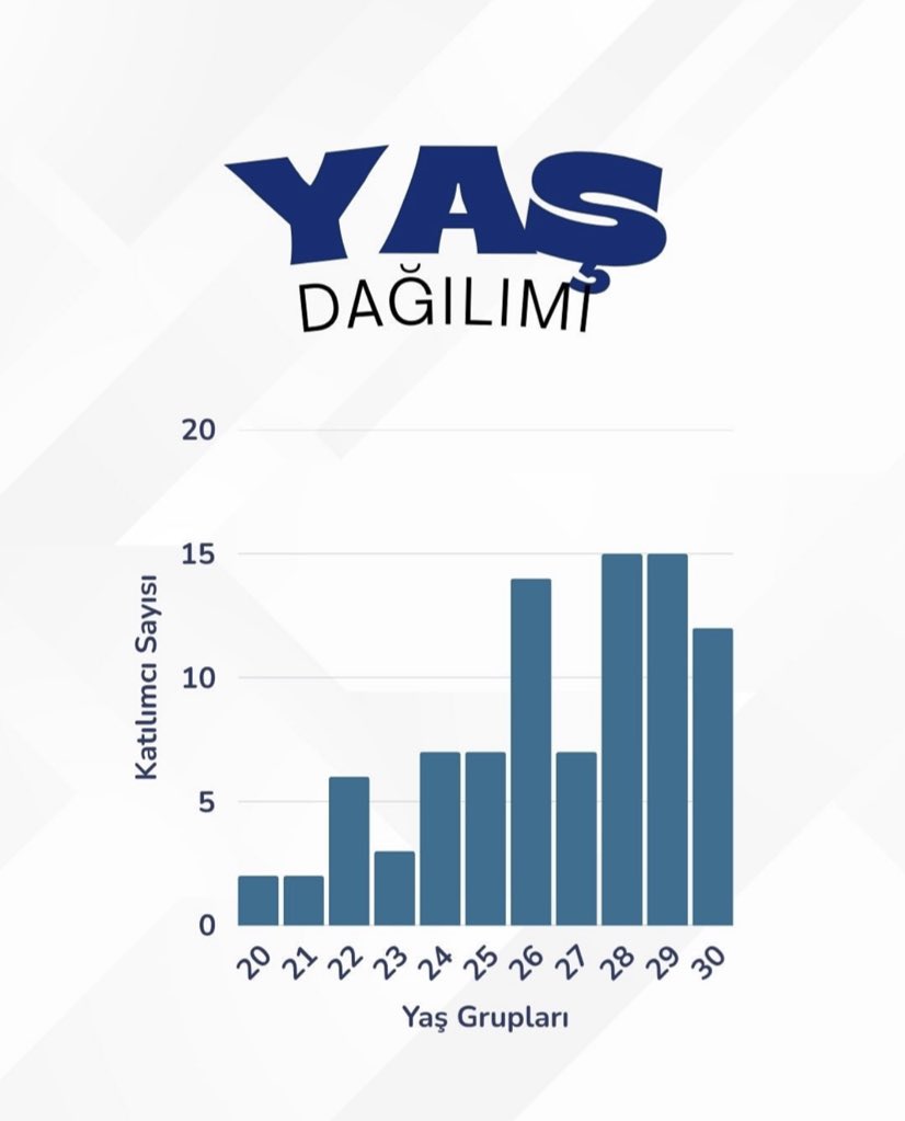 PASSProject_'s tweet photo. Bu çeşitlilik, projenin hedeflediği psikososyal farkındalık ve deneyim paylaşımı sürecine önemli bir katkı sağlamıştır.

@ulusalajans @EUErasmusPlus @ibnhalduni @hkunv https://t.co/Vi8pAcchXO
