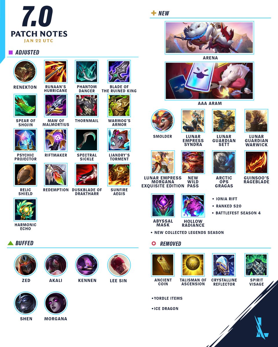 League of Legends: Wild Rift tweet media