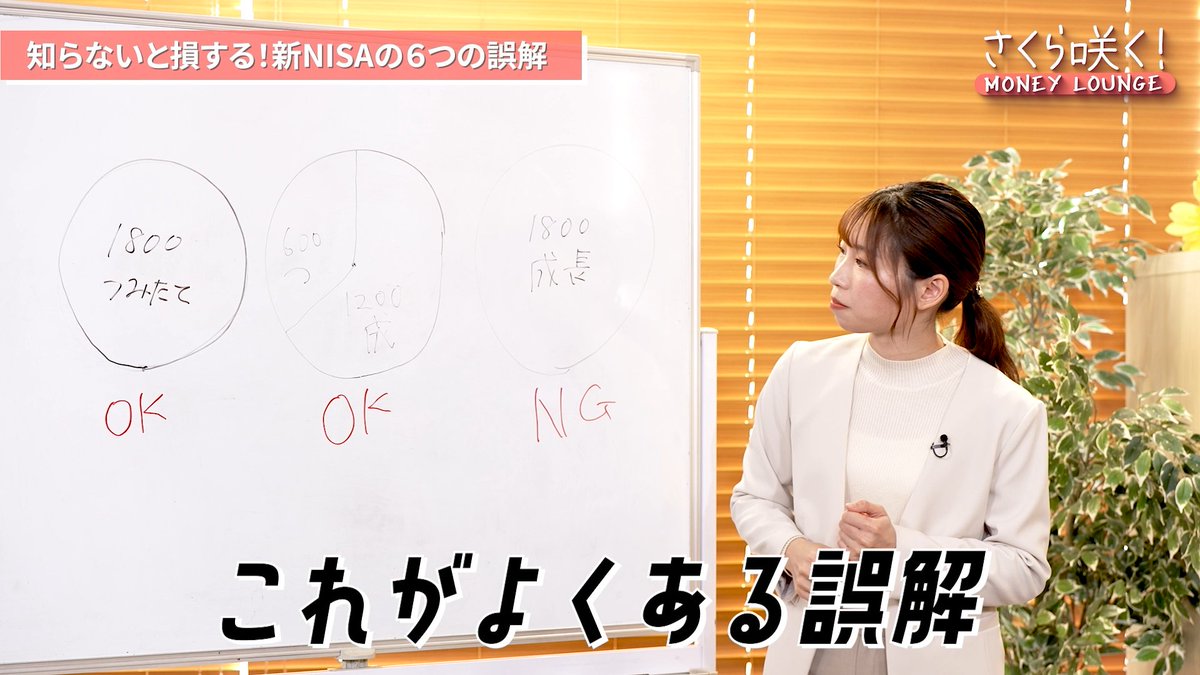 SBI FXトレード (@SBIFXT) / Posts / X