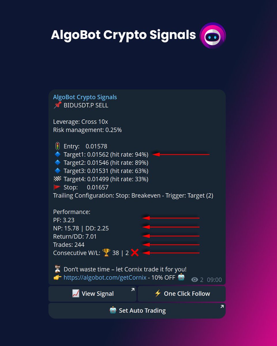 AlgoBot (@AlgoBotTrading) / Posts / X